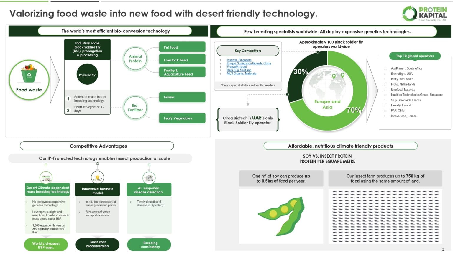 Protein_Kapital_UAE_Foodtech_Challenge_Application_December_2024_page-0003