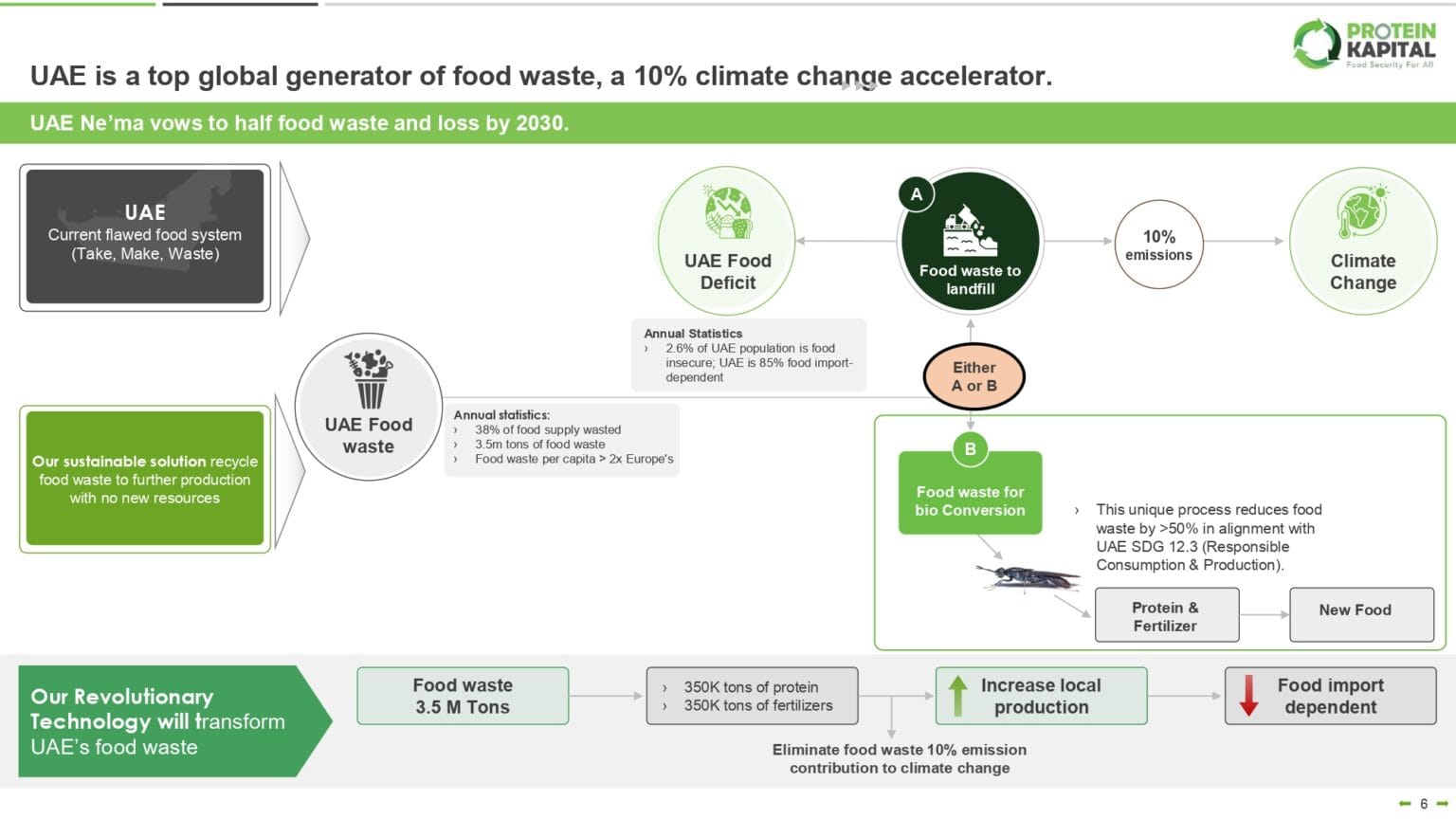 Protein_Kapital_UAE_Foodtech_Challenge_Application_December_2024_page-0006