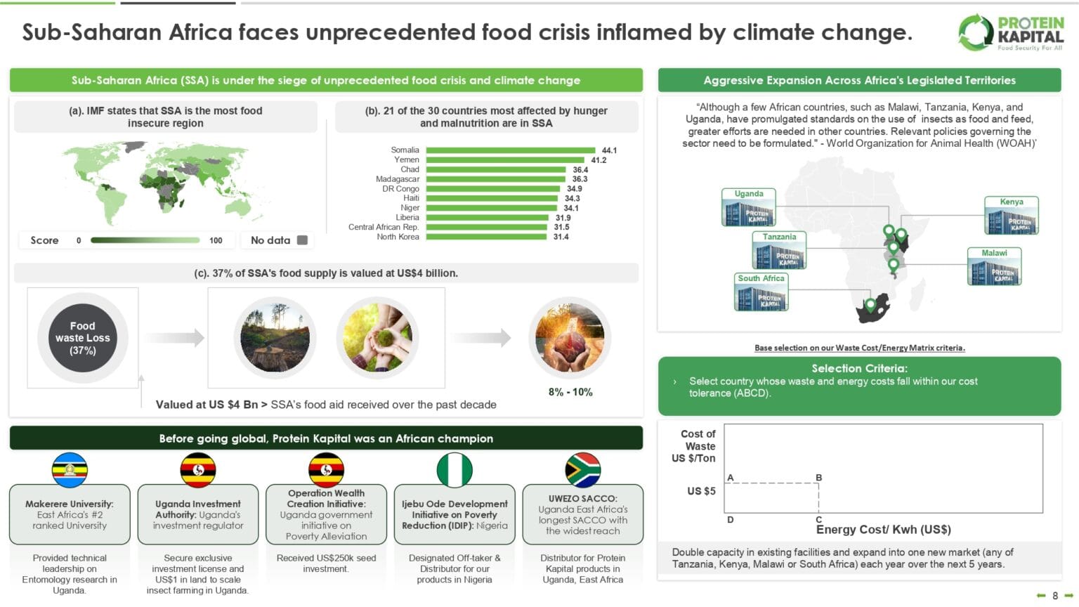 Protein_Kapital_UAE_Foodtech_Challenge_Application_December_2024_page-0008