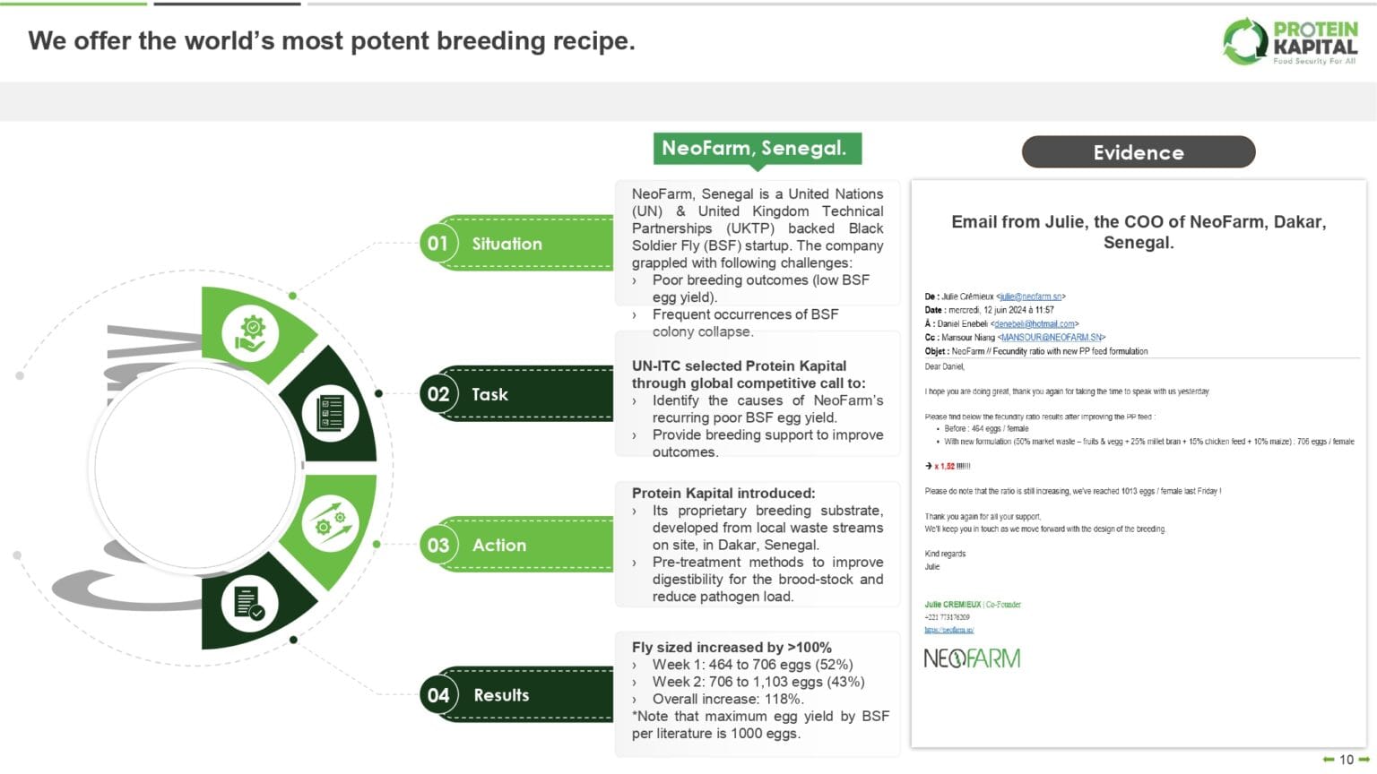 Protein_Kapital_UAE_Foodtech_Challenge_Application_December_2024_page-0010