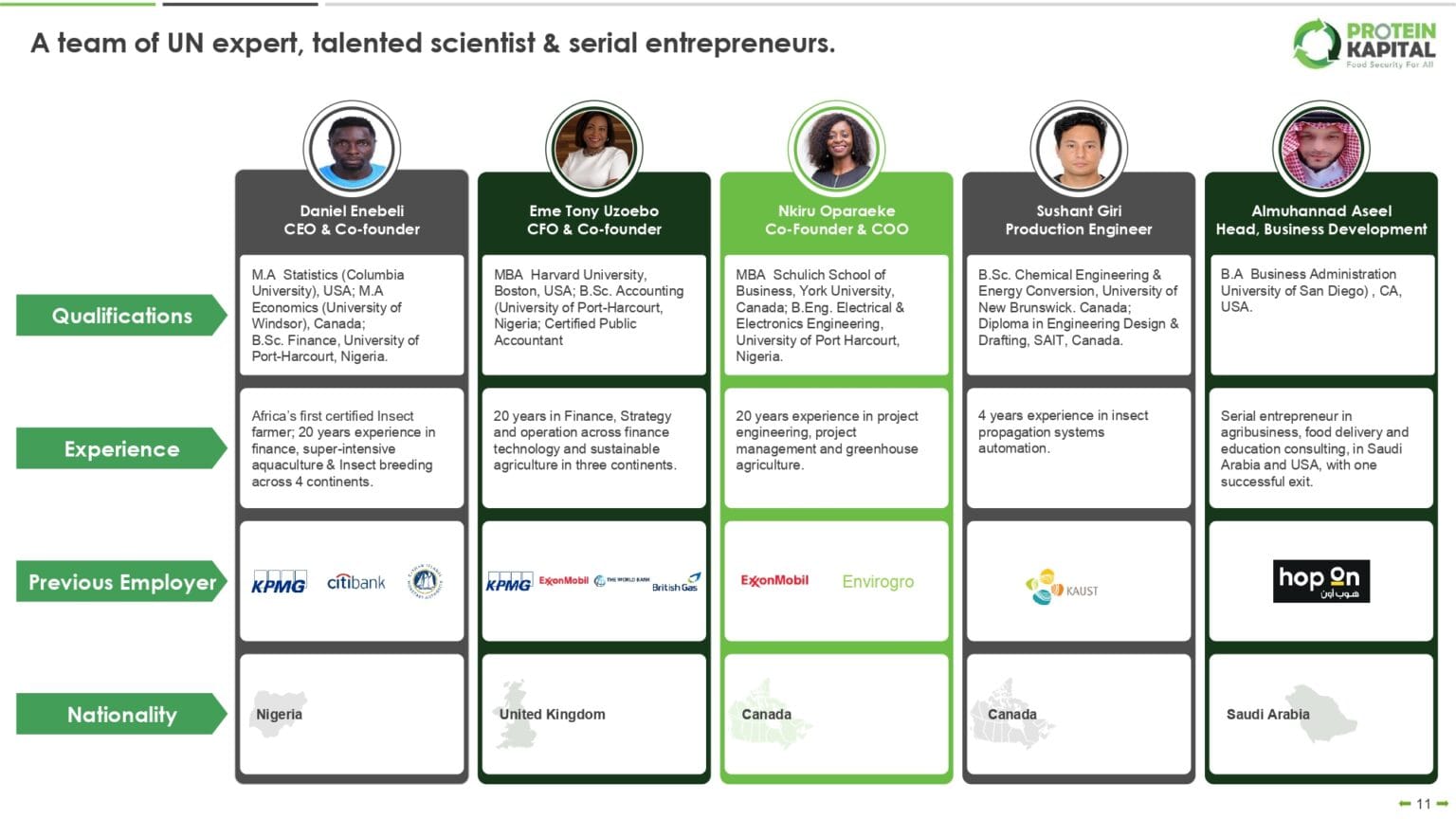 Protein_Kapital_UAE_Foodtech_Challenge_Application_December_2024_page-0011