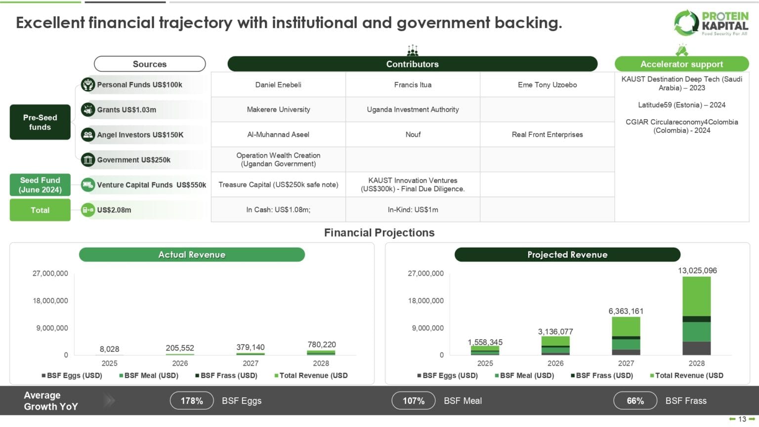 Protein_Kapital_UAE_Foodtech_Challenge_Application_December_2024_page-0013